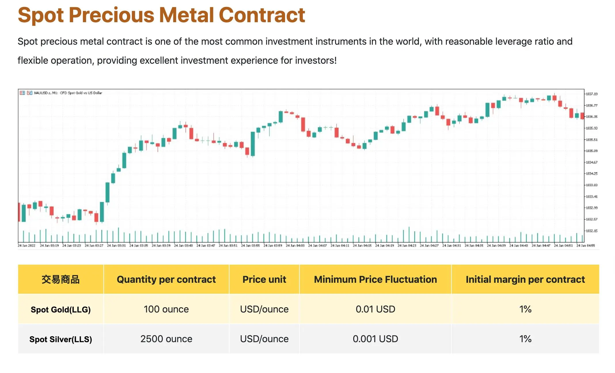 What Can I Trade on FirstGold?