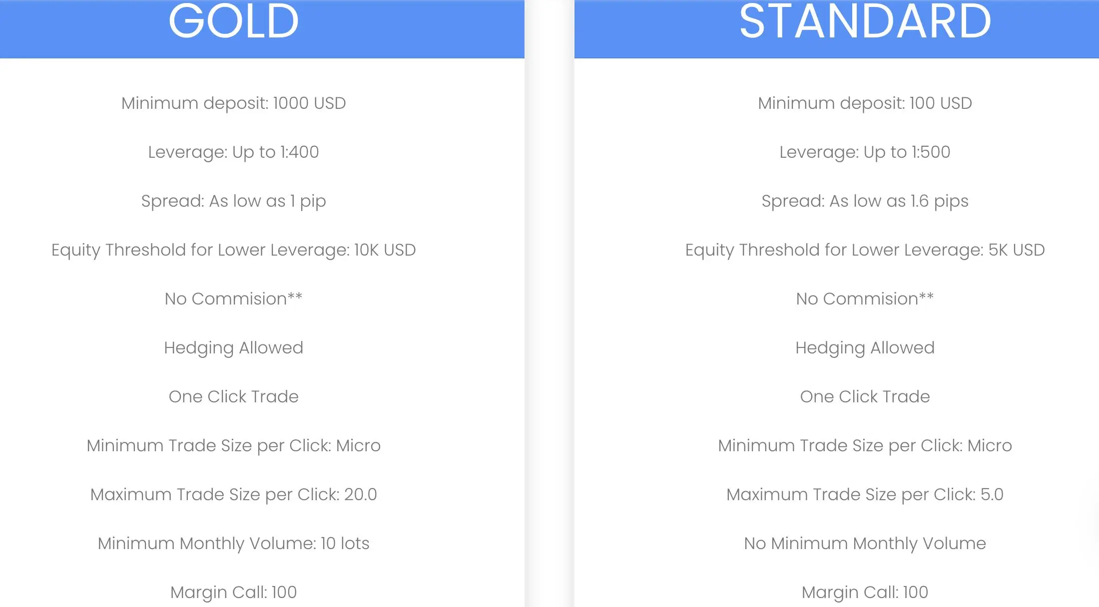 Account comparison