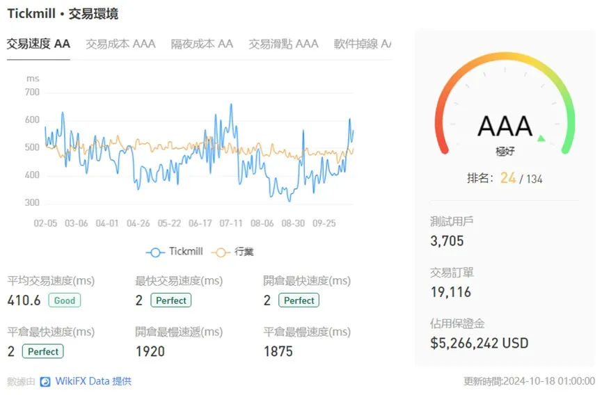 外匯天眼_投資_反詐騙_經紀商_券商_查詢_曝光黑平台.jpg