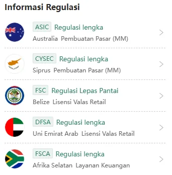 regulasi-xm.png regulasi-xm.png
