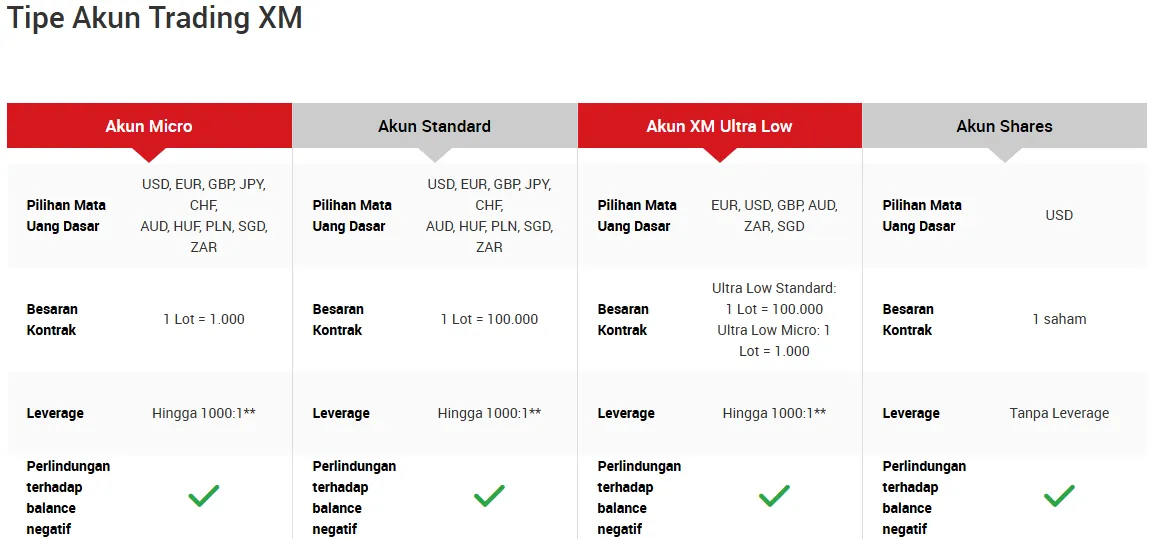 tipe-akun-trading-xm.png tipe-akun-trading-xm.png
