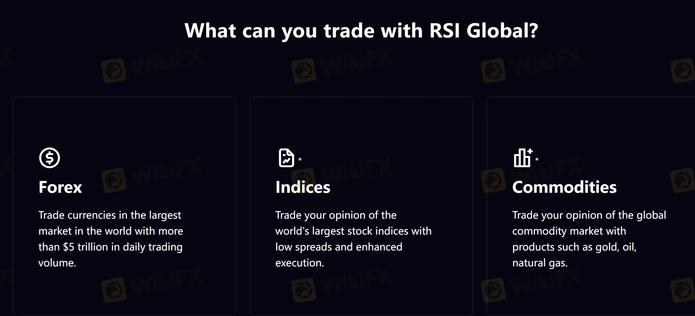 What Can I Trade on RSI Global?