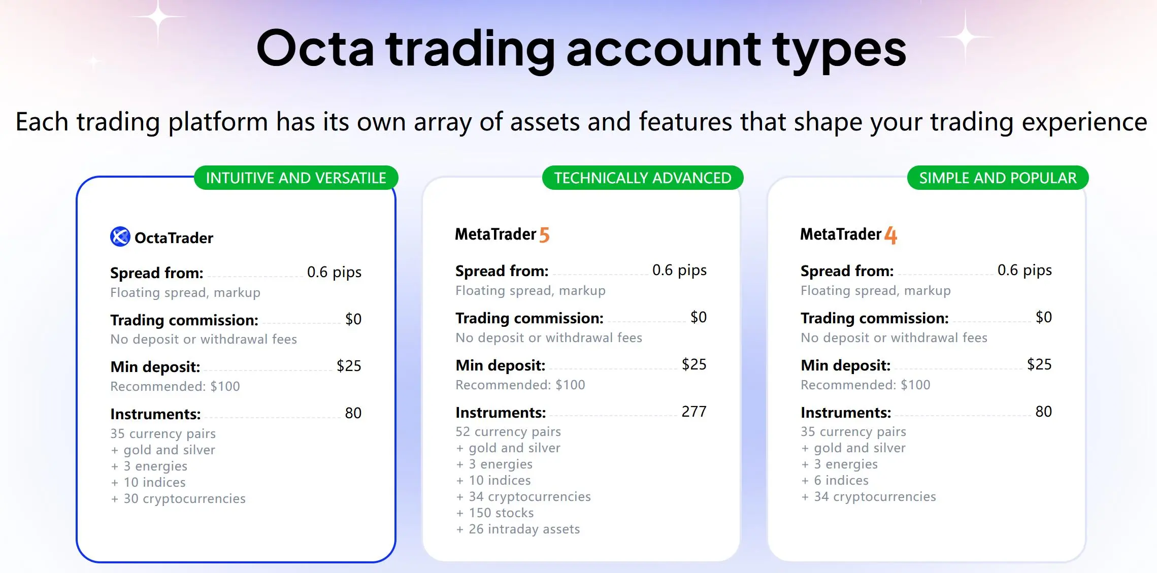 Account Type