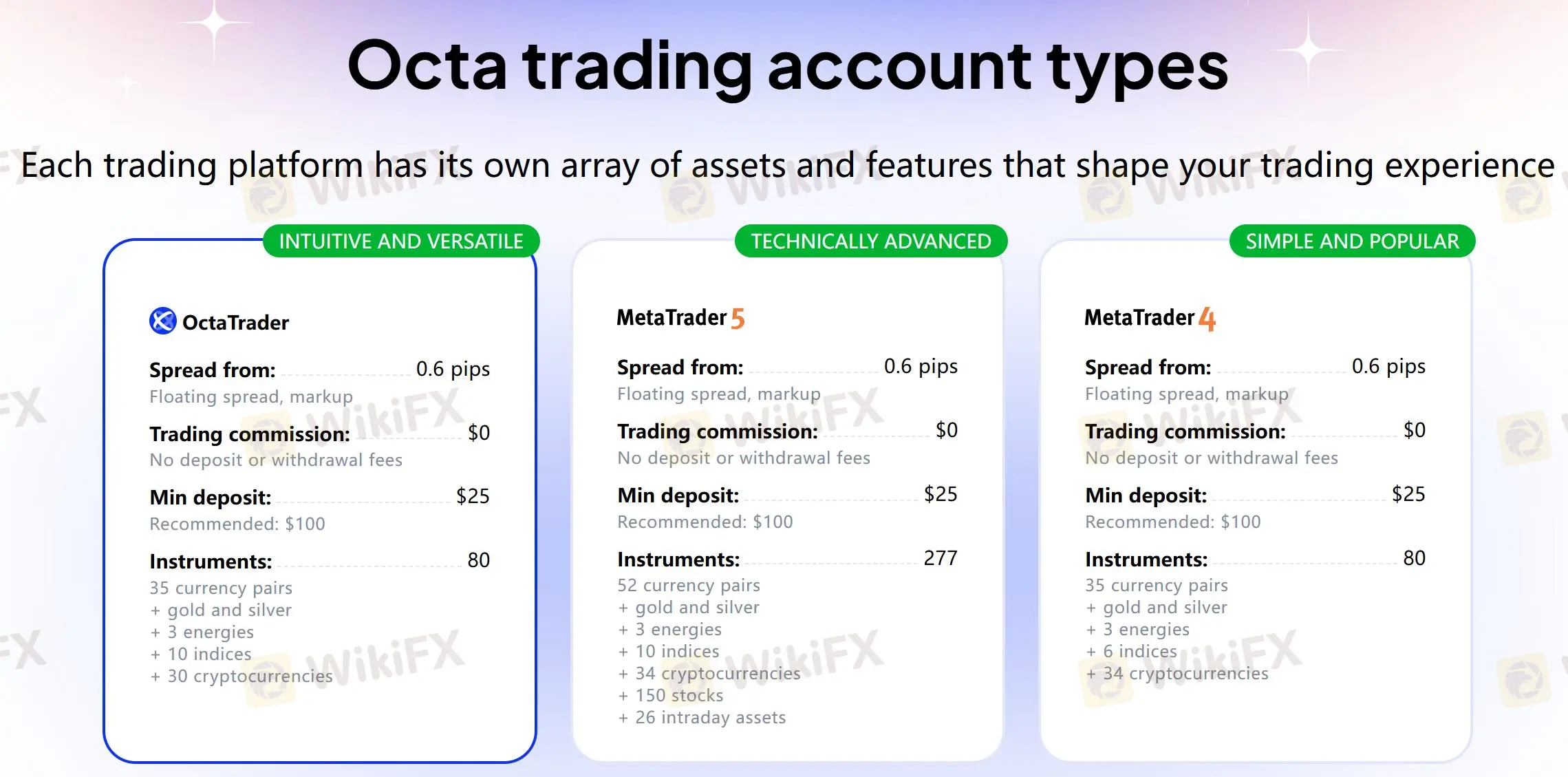 Account Type