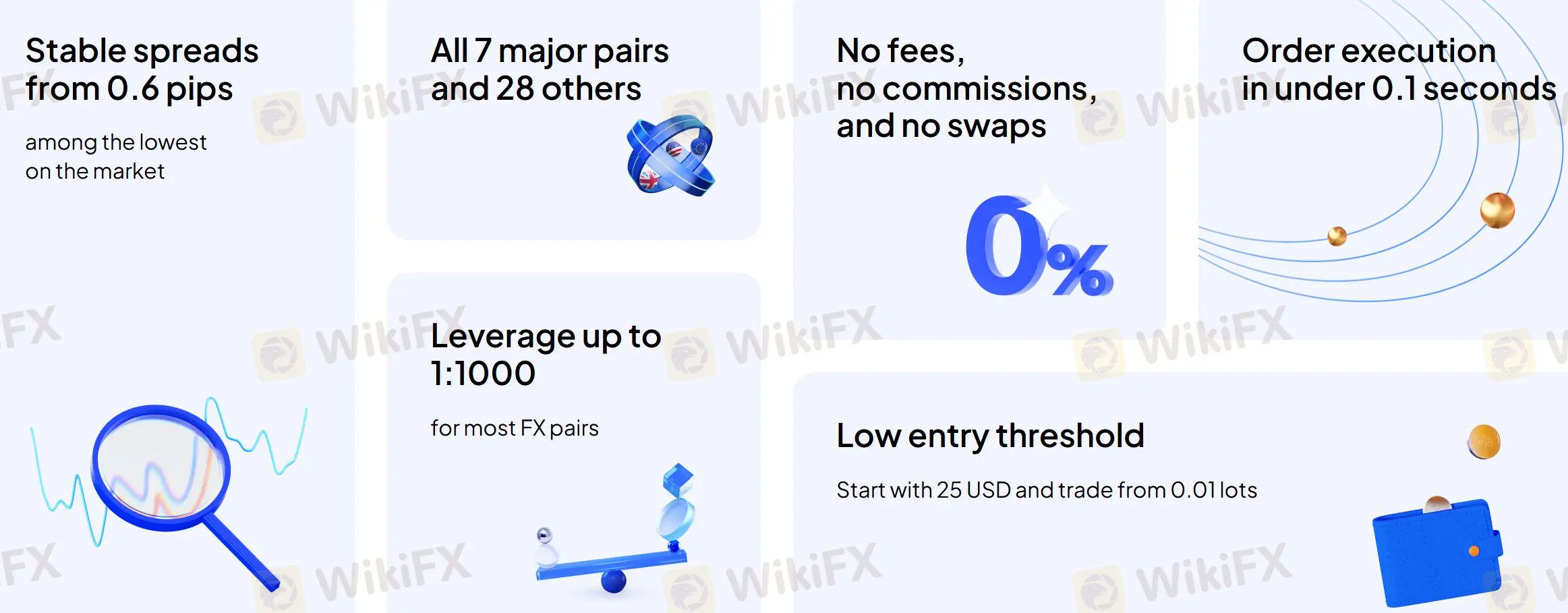 OCTAFX Fees