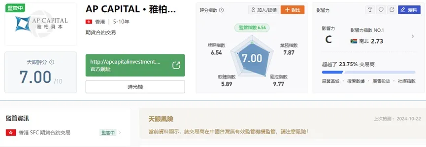 外匯天眼_投資_反詐騙_經紀商_券商_查詢_曝光黑平台.jpg