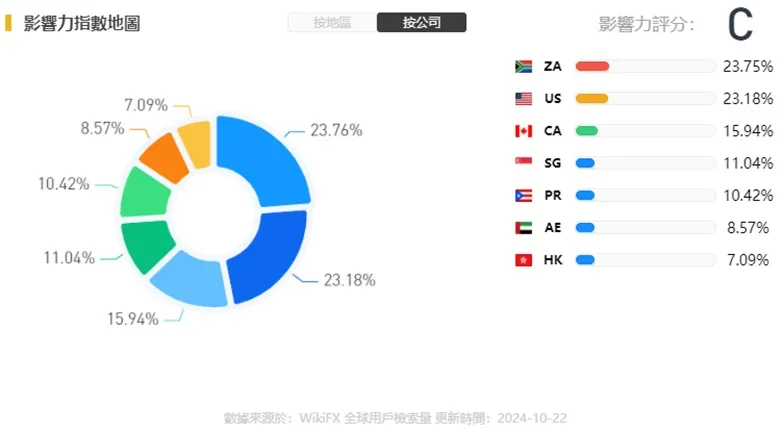 外匯天眼_投資_反詐騙_經紀商_券商_查詢_曝光黑平台.jpg