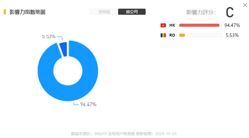 外匯天眼_投資_反詐騙_經紀商_券商_查詢_曝光黑平台.jpg