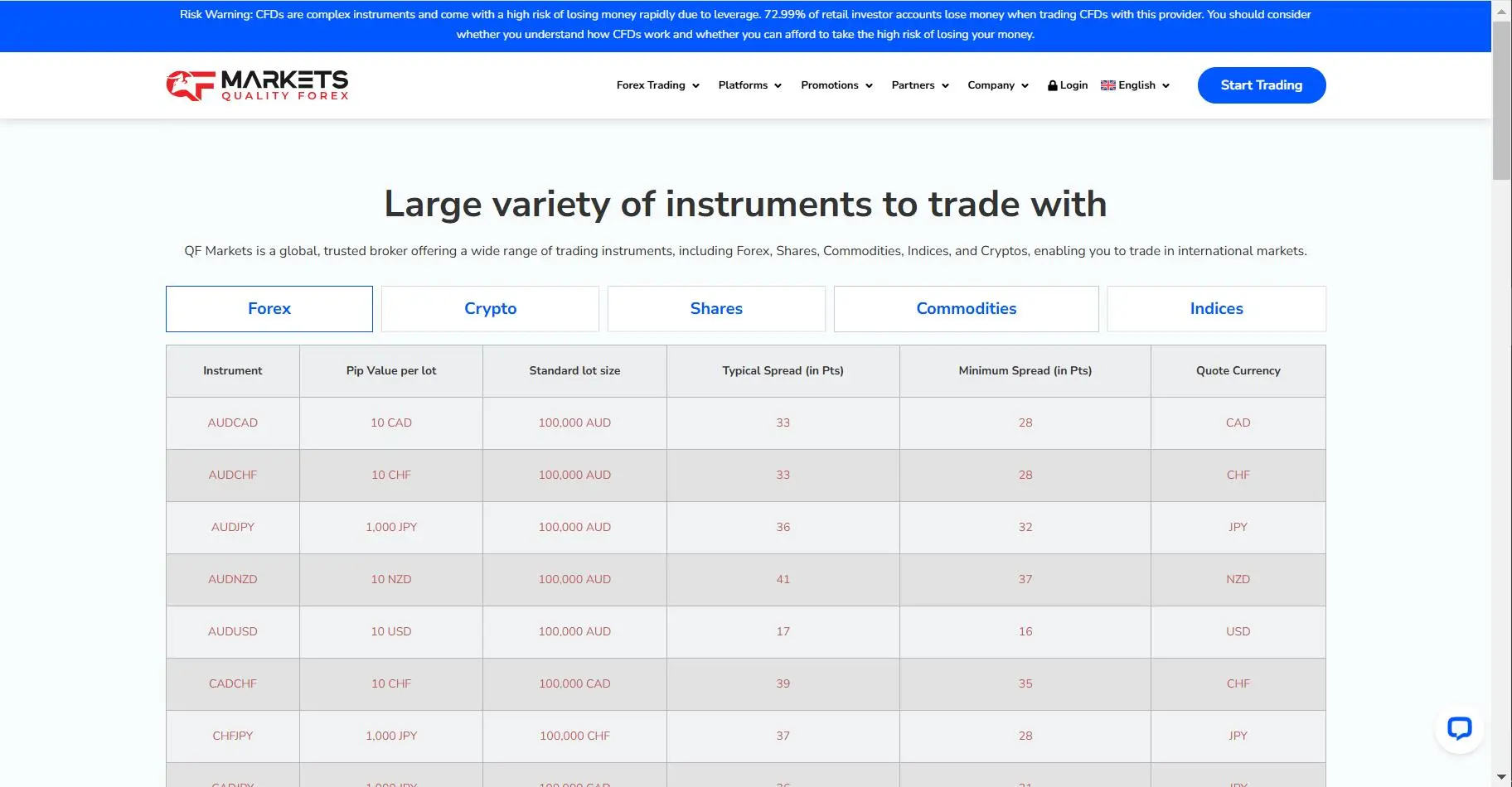 What Can I Trade on QF Markets?