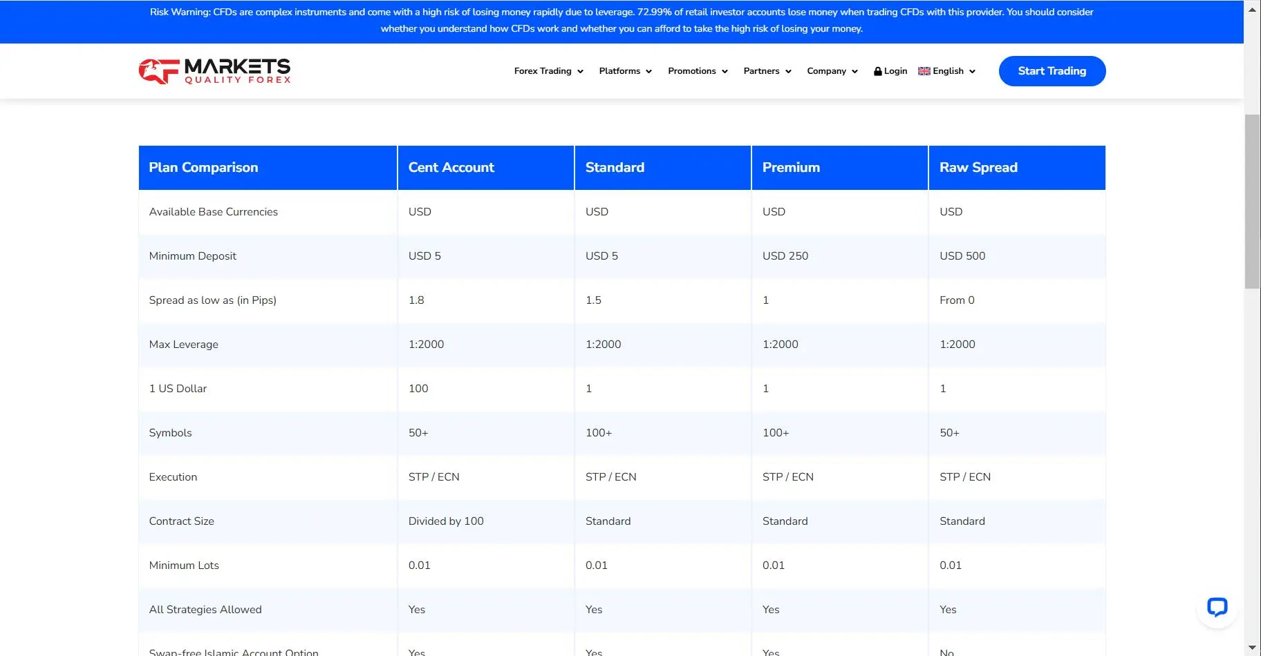 Account Type/Fees