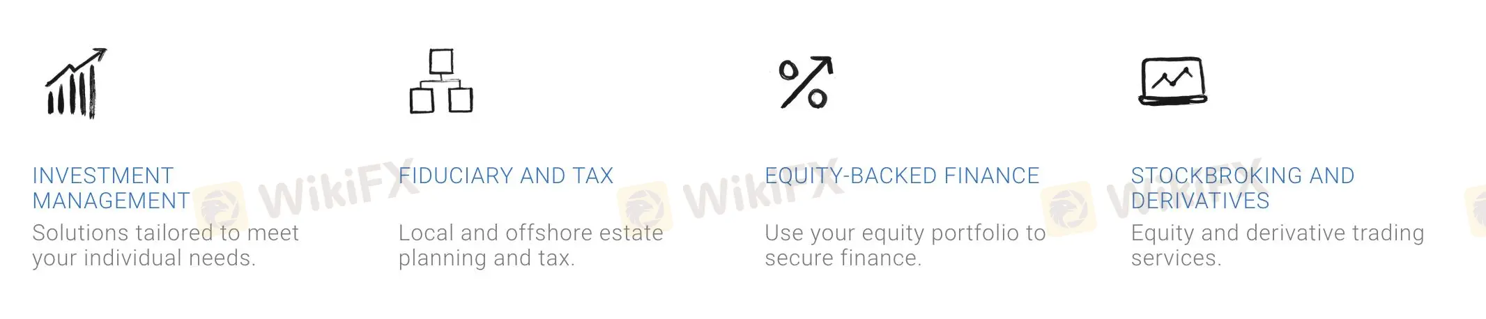 Products and Services