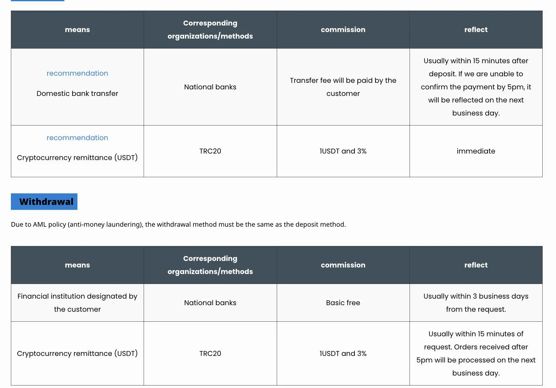 Withdrawal Options