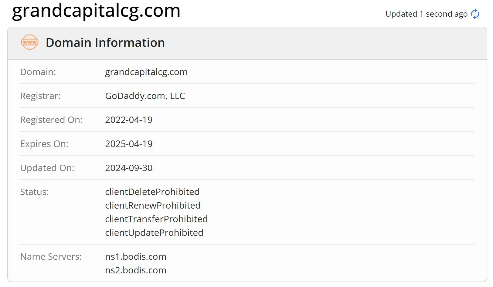 Is GrandCapitalCG Legit?