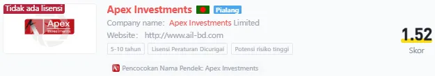 apex-investments-wikifx.png apex-investments-wikifx.png