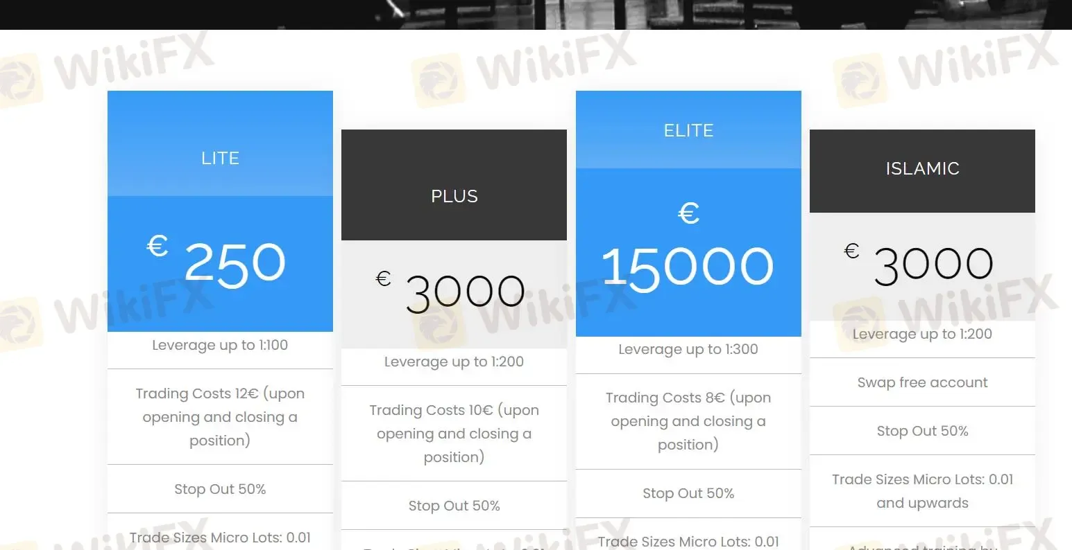 Account Type/Leverage/Fees