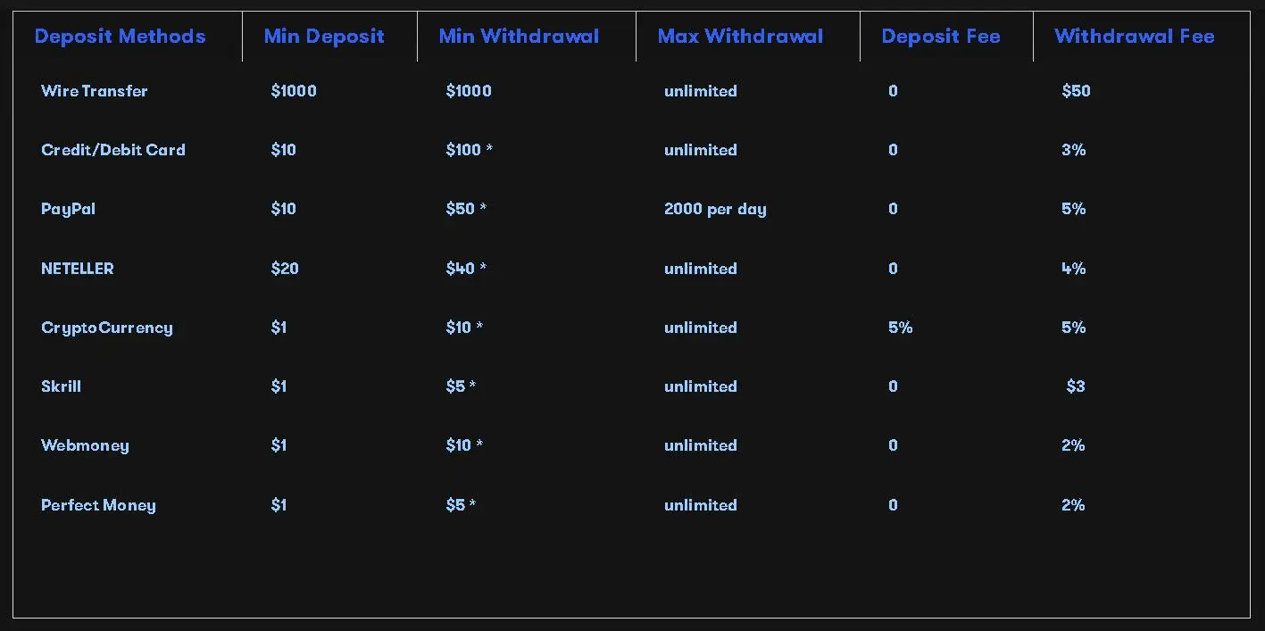 Deposit and Withdrawal