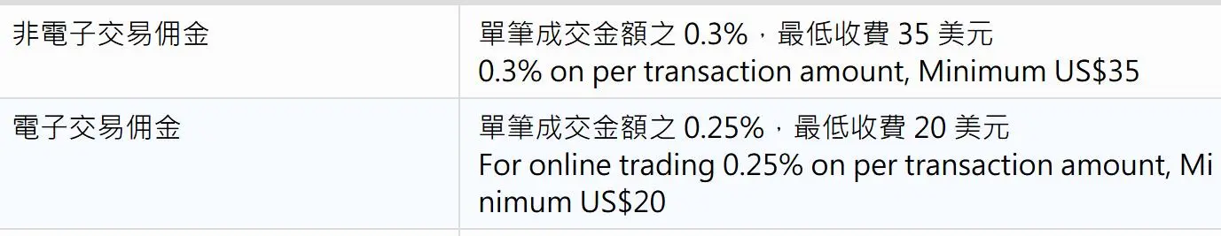 Fubon Securities Fees