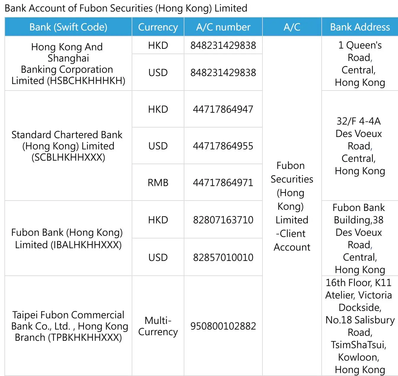 Deposit and Withdrawal