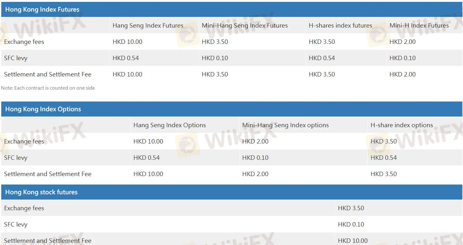 Frais de CHINA TONGHAI SECURITIES