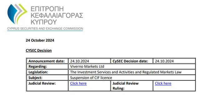 cysec-siprus-2024-mencabut-linsensi-broker-forex-viverno-markets-bdswiss-holding-ltd.png cysec-siprus-2024-mencabut-linsensi-broker-forex-viverno-markets-bdswiss-holding-ltd.png