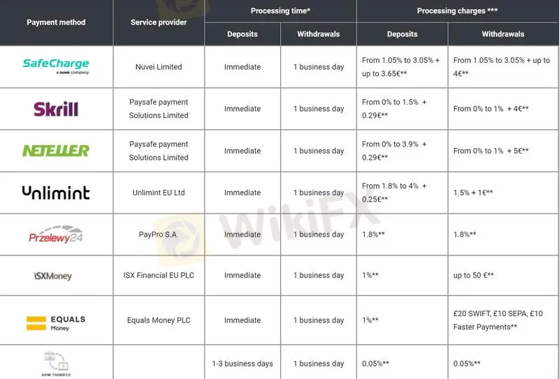 Deposits & Withdrawals