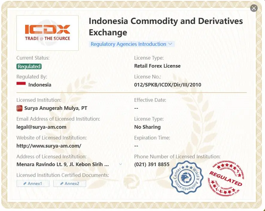 Is Surya Anugrah Mulya Legit?