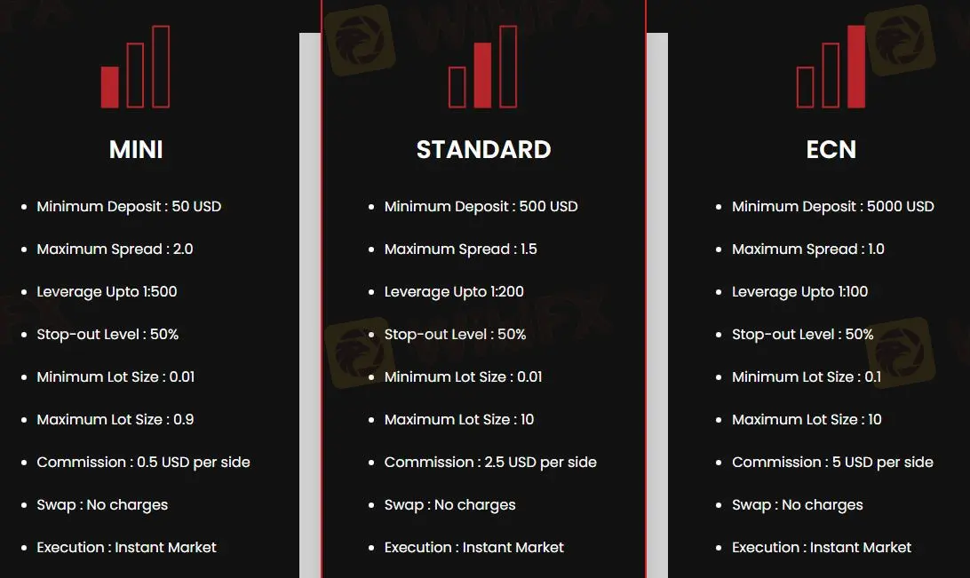 Account Types