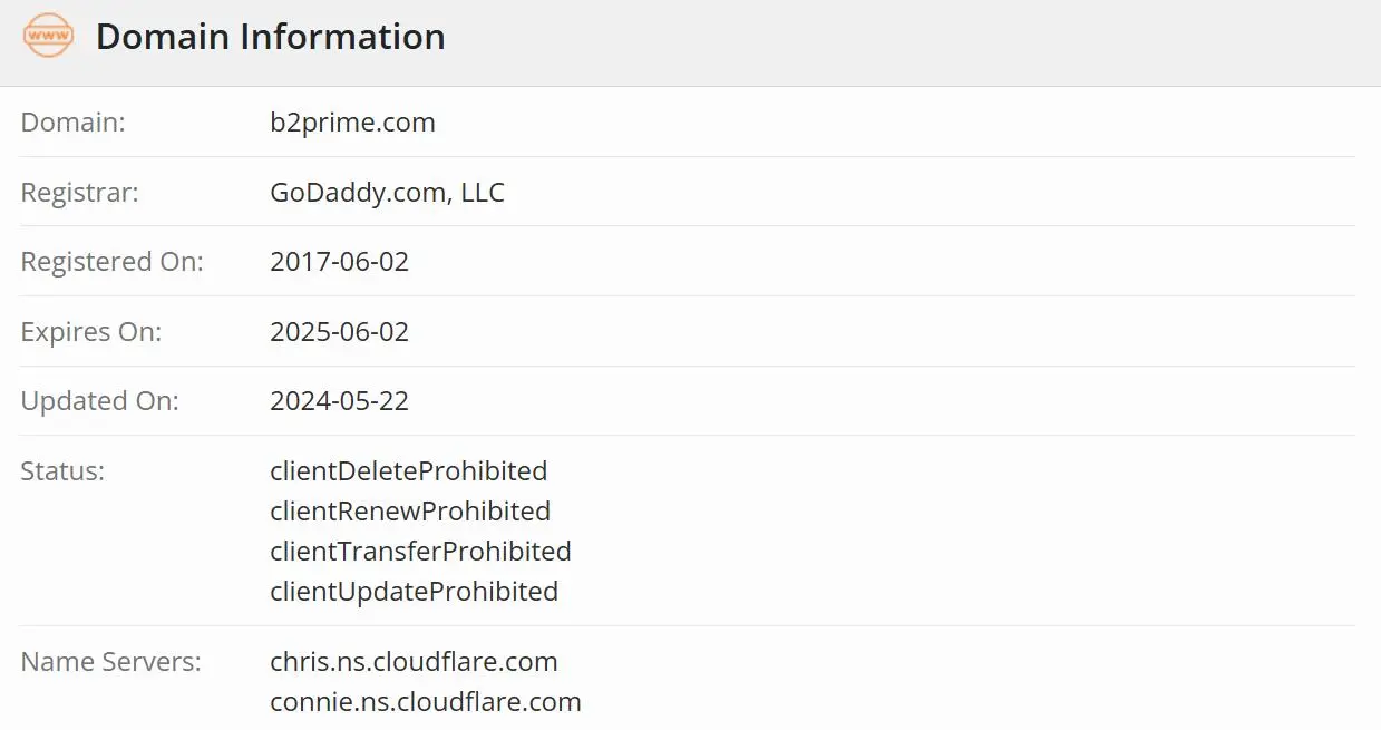 Is B2Prime Legit?