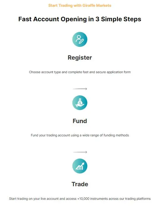 Account Types
