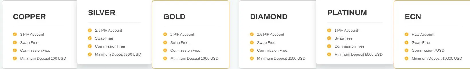 WealthFX 费用 WealthFX 费用