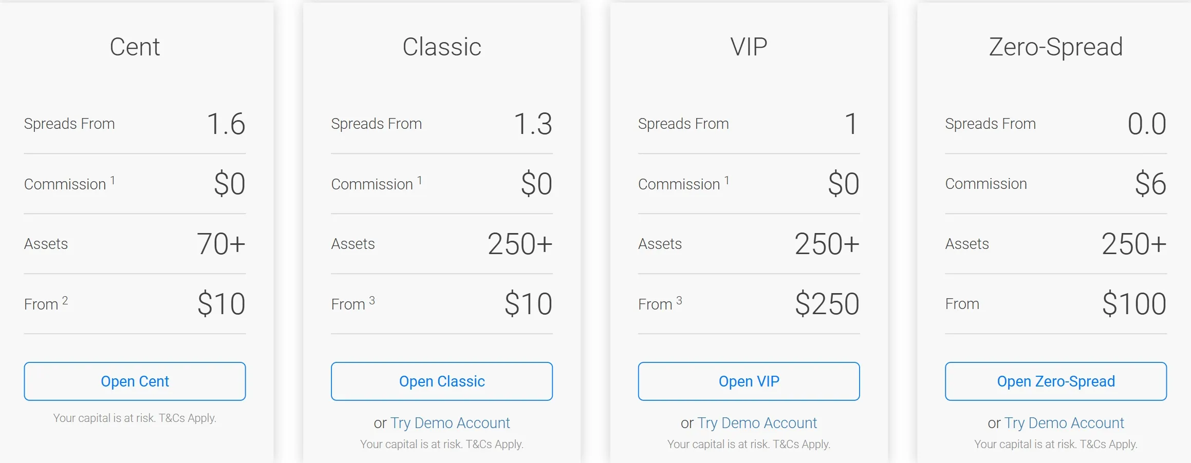 Account comparison
