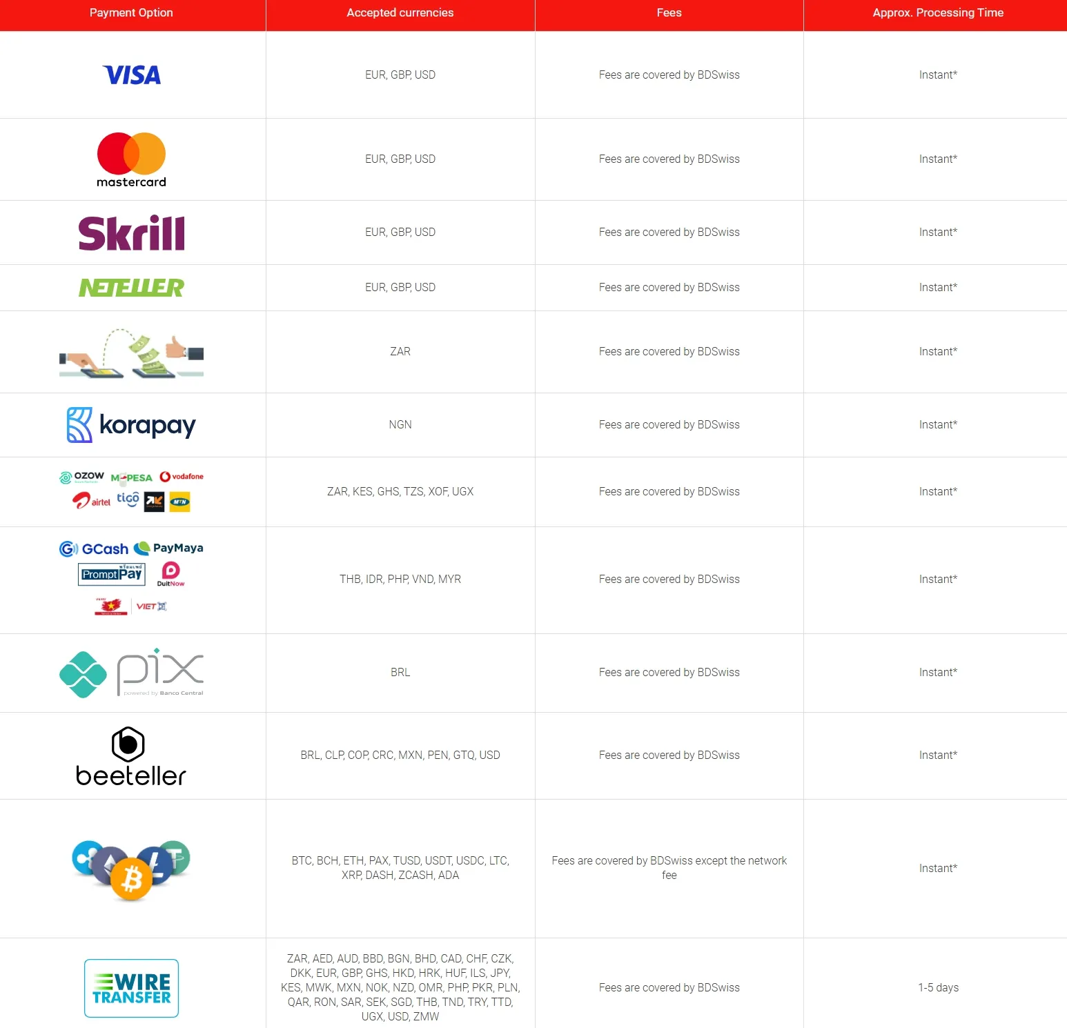 Deposit details