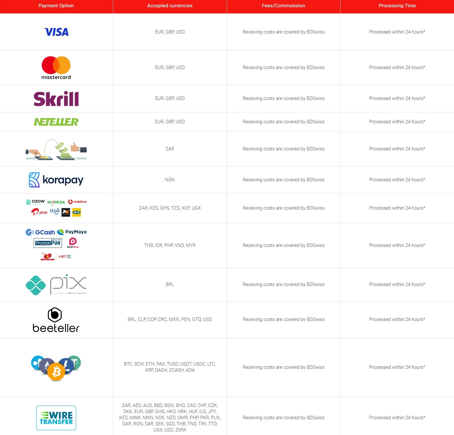 Withdrawal details