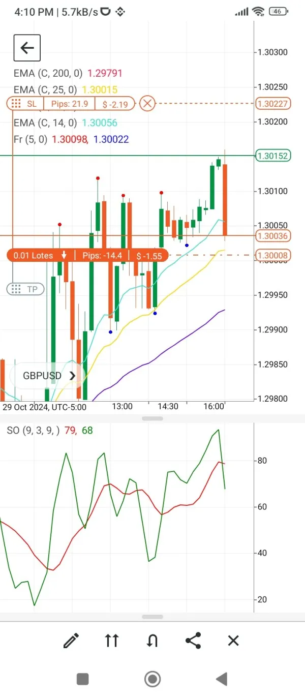 ¿Pepperstone manipula los mercados? Cliente afirma no poder retirar.