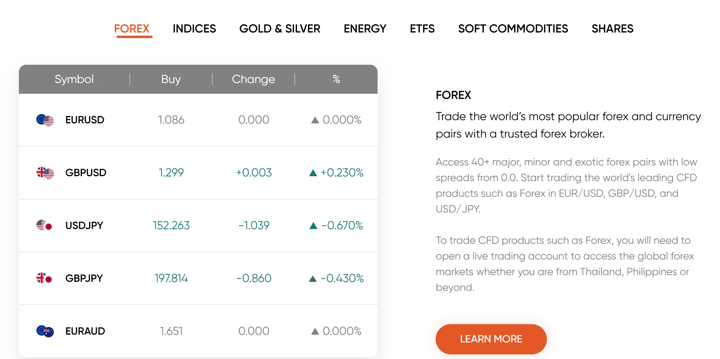 Market Instruments