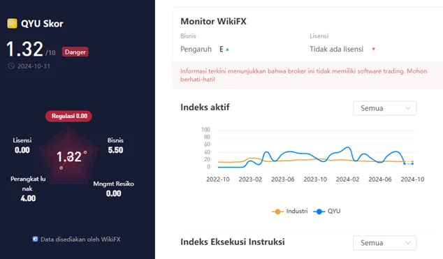 wikiscore-2024-platform-broker-forex-qyu-holdings.png wikiscore-2024-platform-broker-forex-qyu-holdings.png