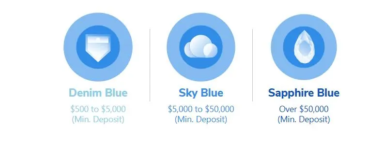 Account Types