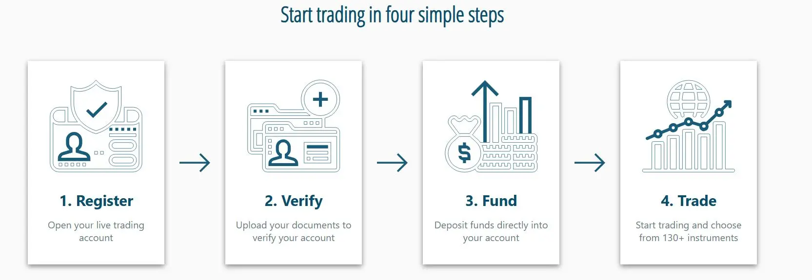 Account Types