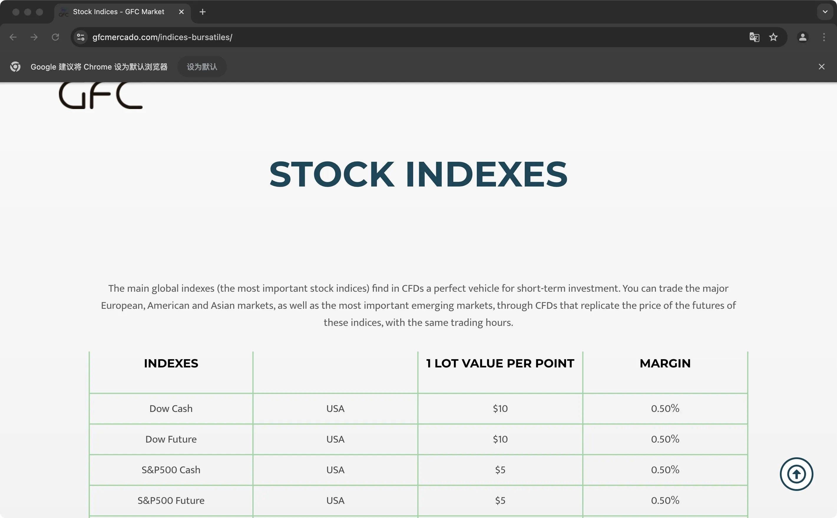 What Can I Trade on GFC Global?