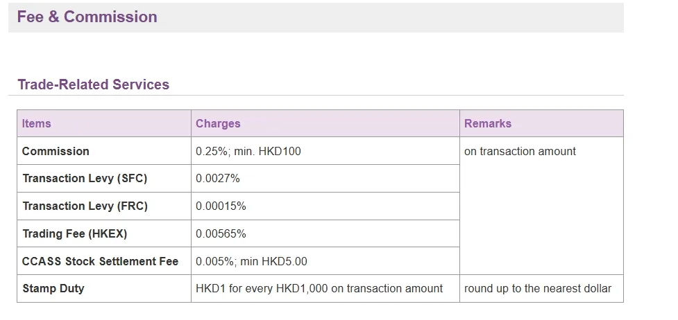 ASA SECURITIES Fees ASA SECURITIES Fees