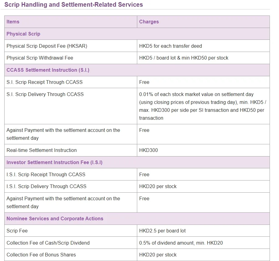 ASA SECURITIES Fees ASA SECURITIES Fees