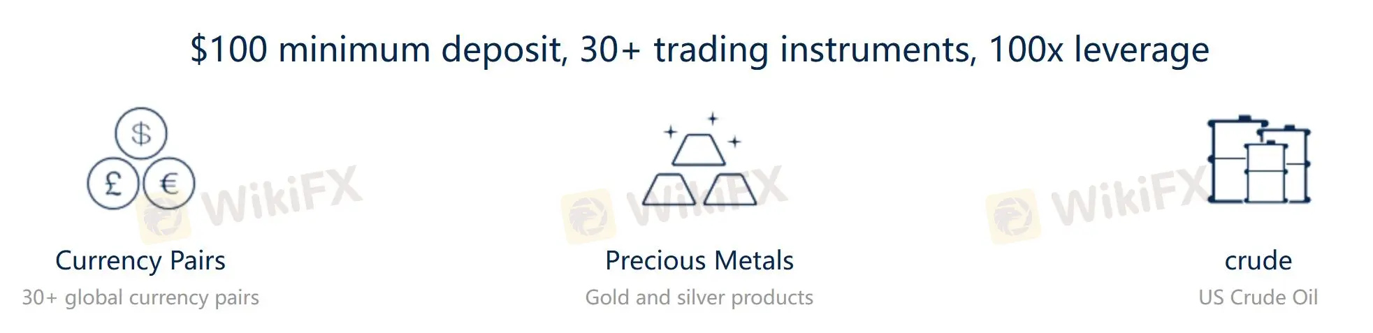 What Can I Trade on CFX?