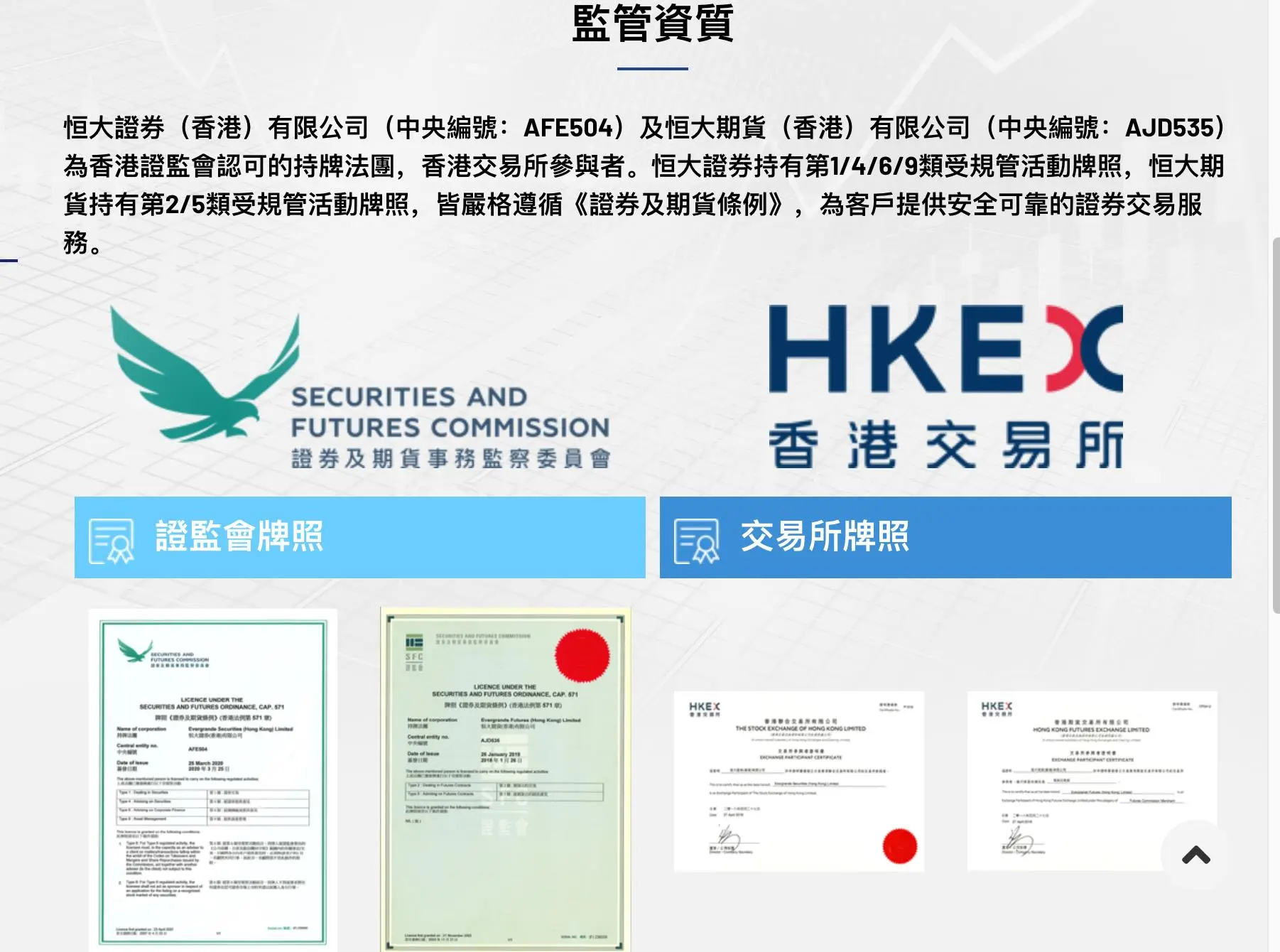 Is Evergrande Futures Legit?