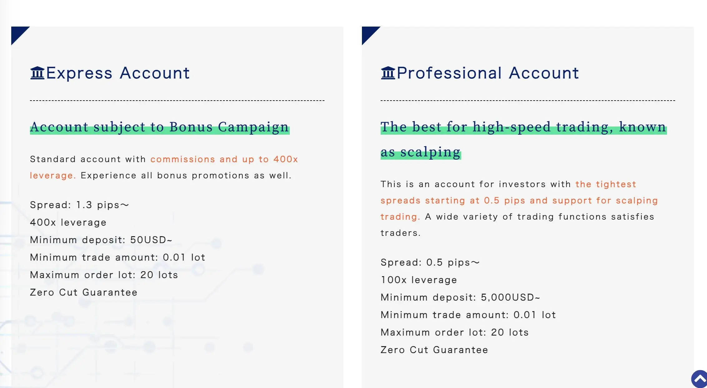 Account Type