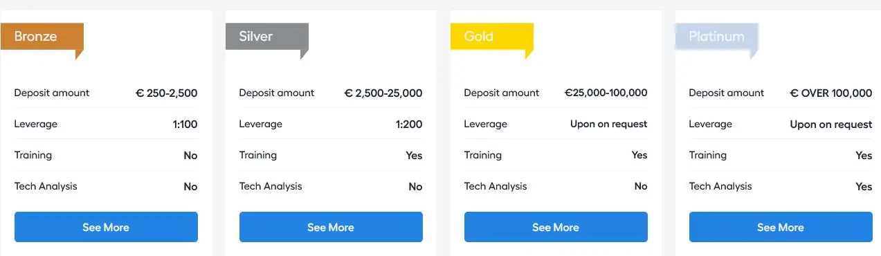 Account Type