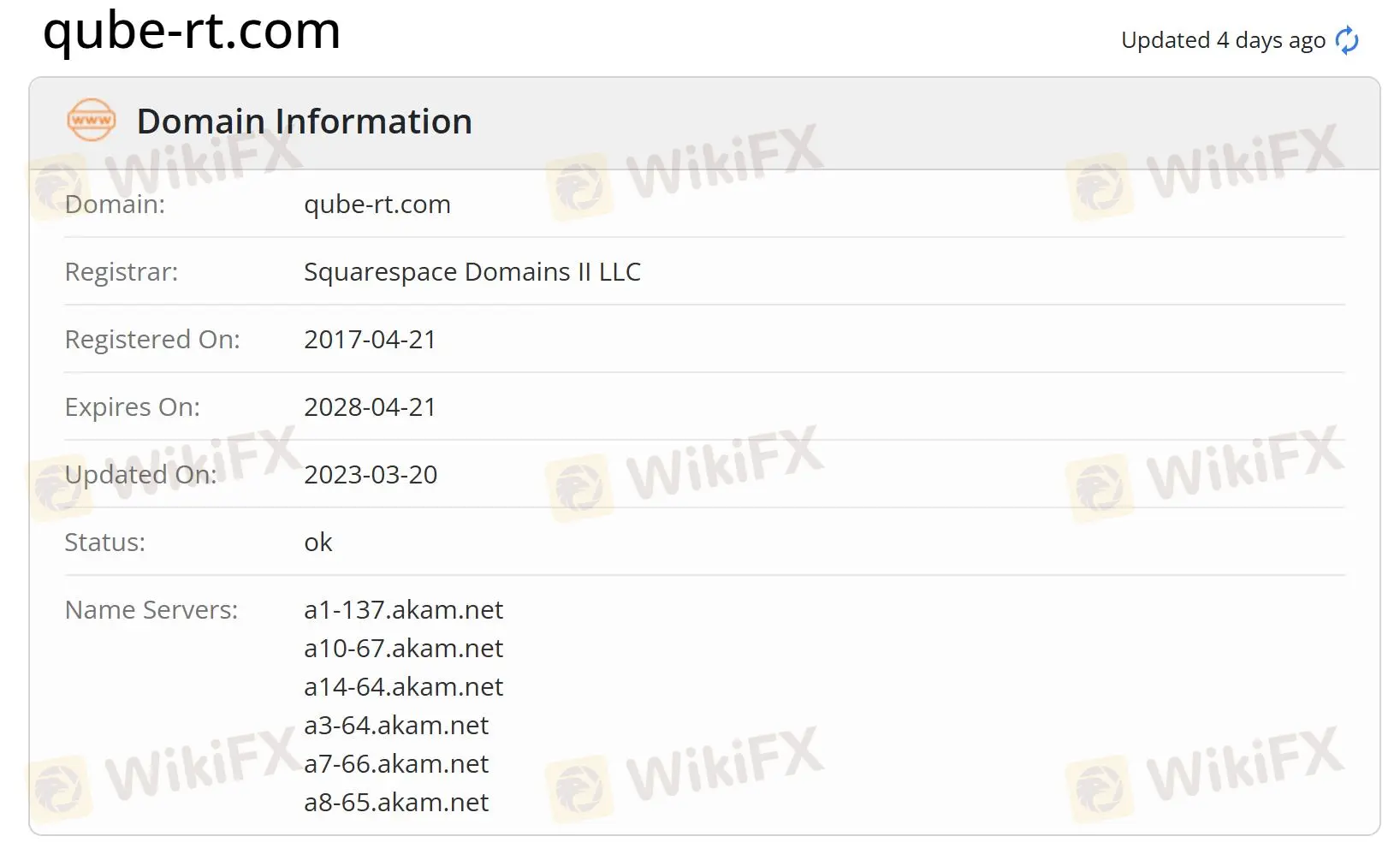 Is QRT Legit? Is QRT Legit?