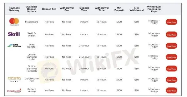 Deposit and Withdrawal