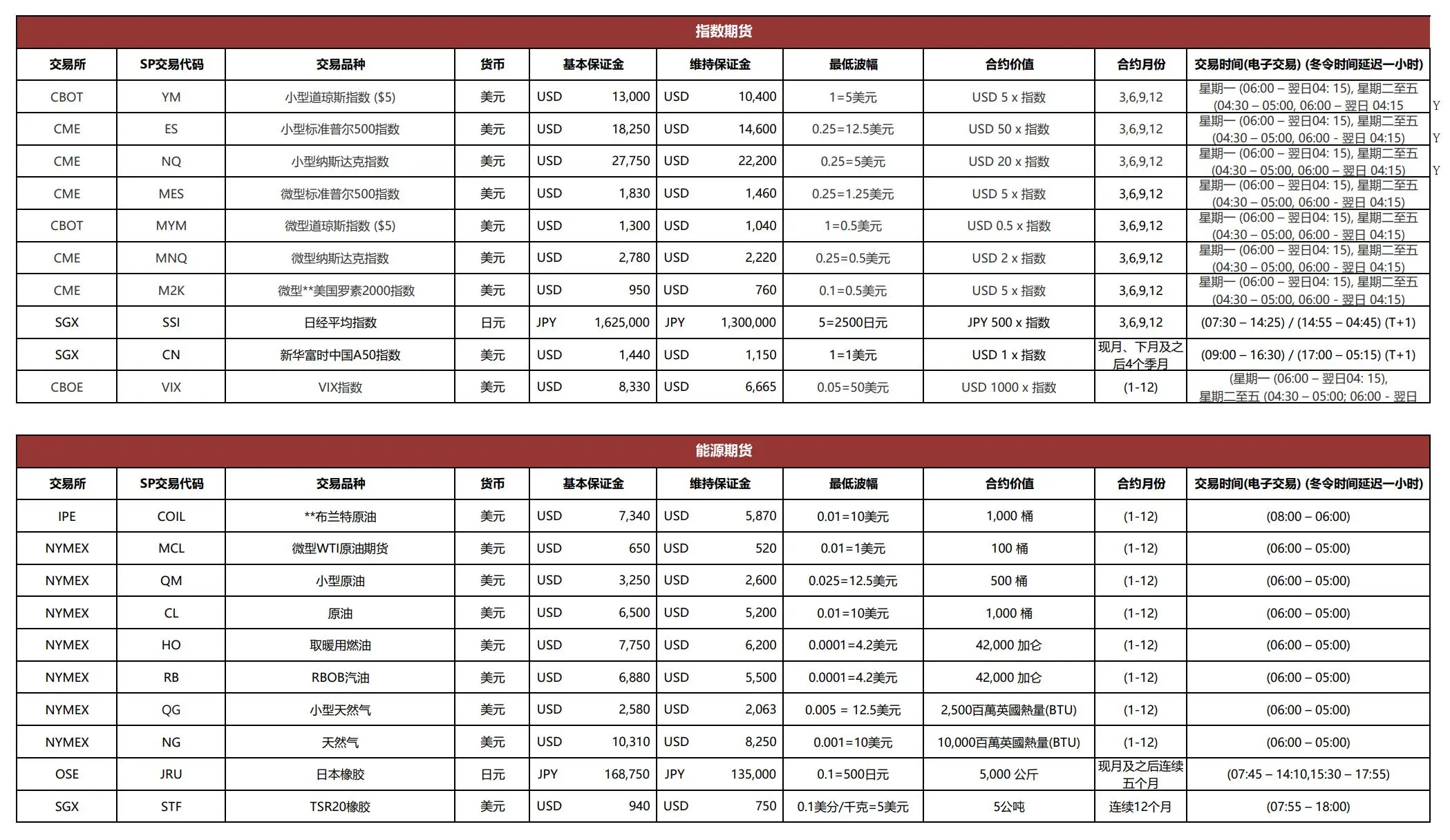 Zhongtai International Fees Zhongtai International Fees