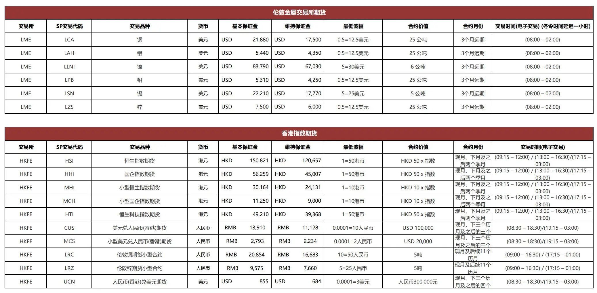 Zhongtai International Fees Zhongtai International Fees