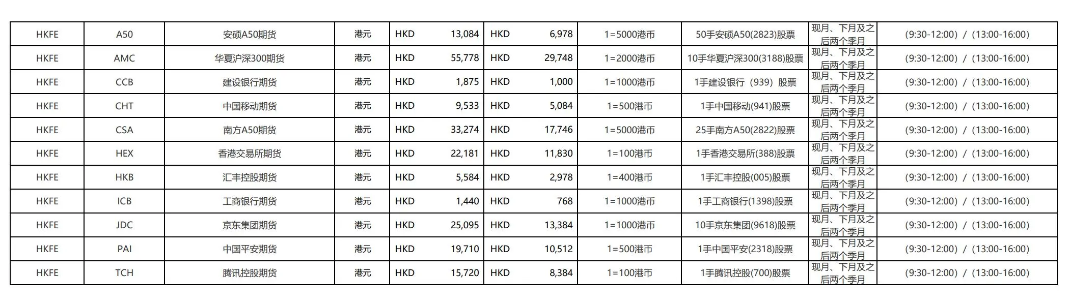 Zhongtai International Fees Zhongtai International Fees